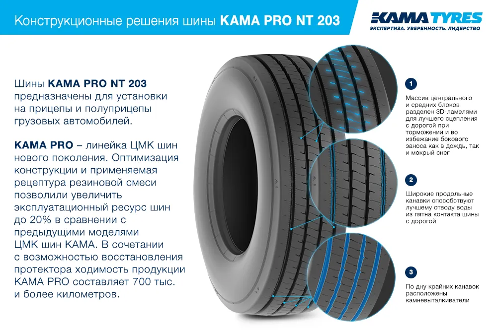 ЦМК шины KAMA PRO NT 203 385/65 R22.5 в Льгове